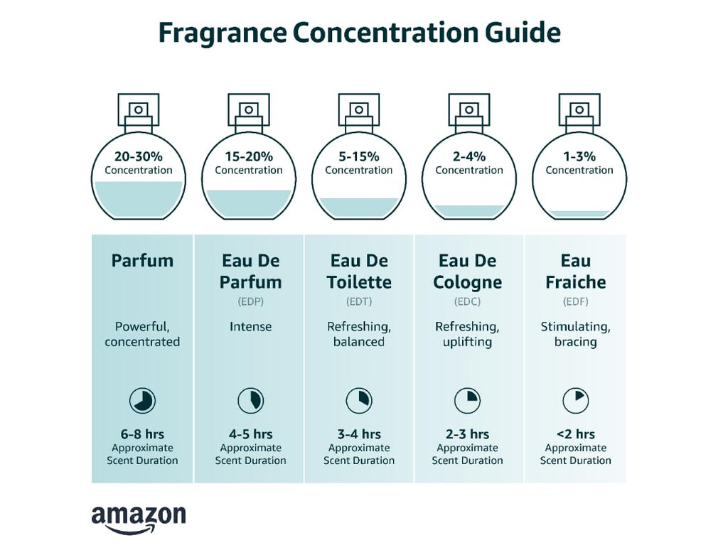 2.5 oz EDT Spray Y860