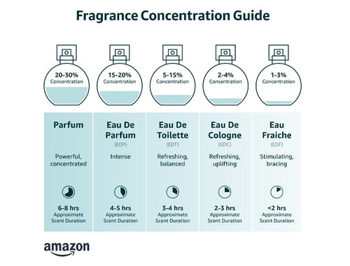 2.5 oz EDT Spray Y860