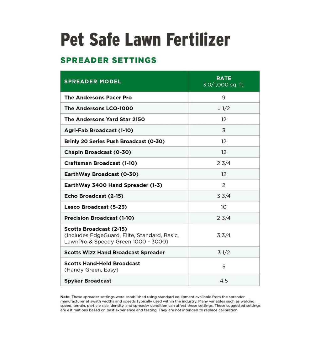 28-0-6 Fertilizer 15 lb P730513