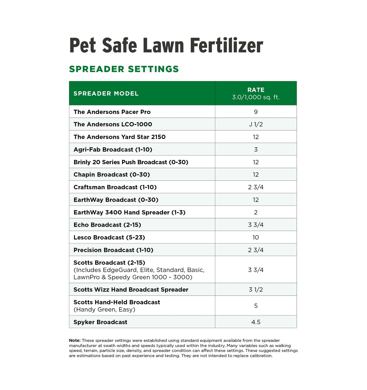 28-0-6 Fertilizer 15 lb P730513