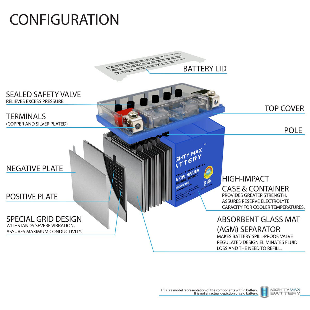 12V 11.2Ah GEL Battery B274327