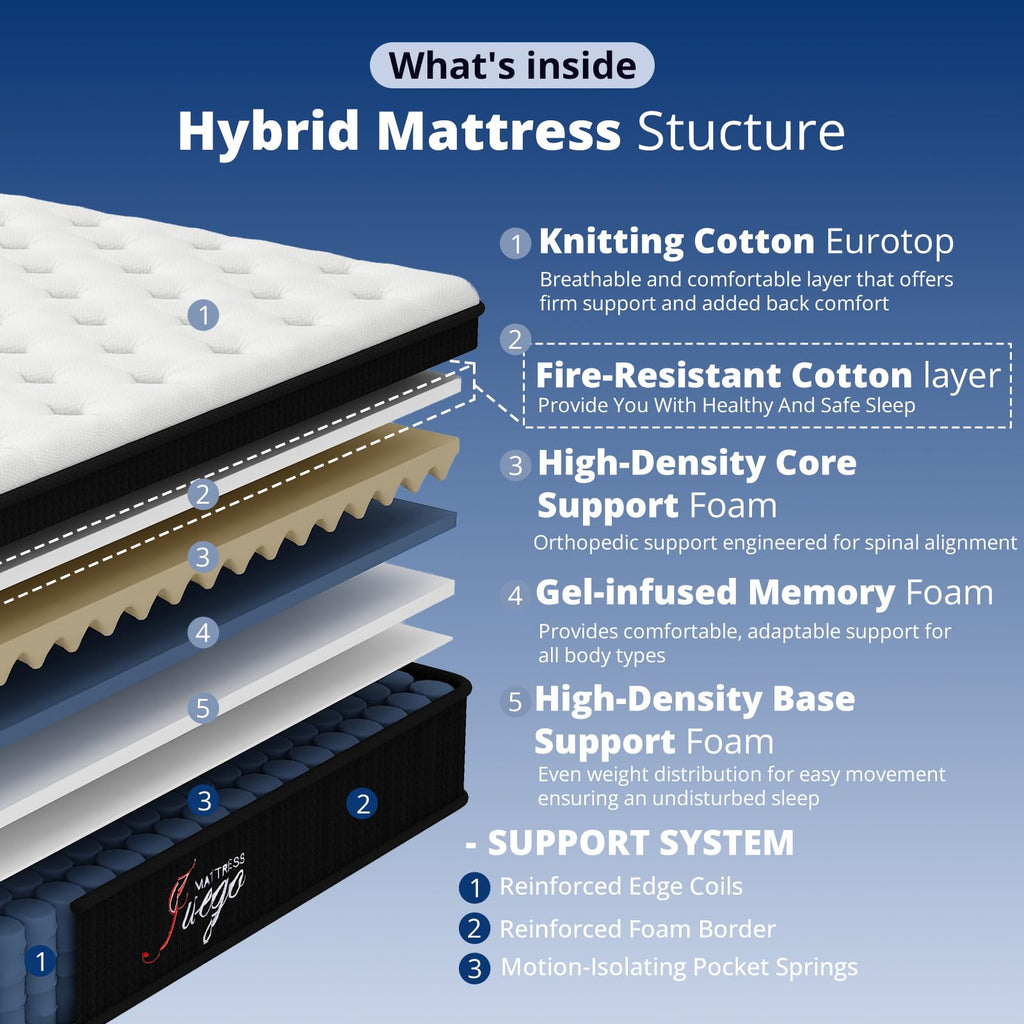 12 inch Full Size Cooling Hybrid Mattress I66973