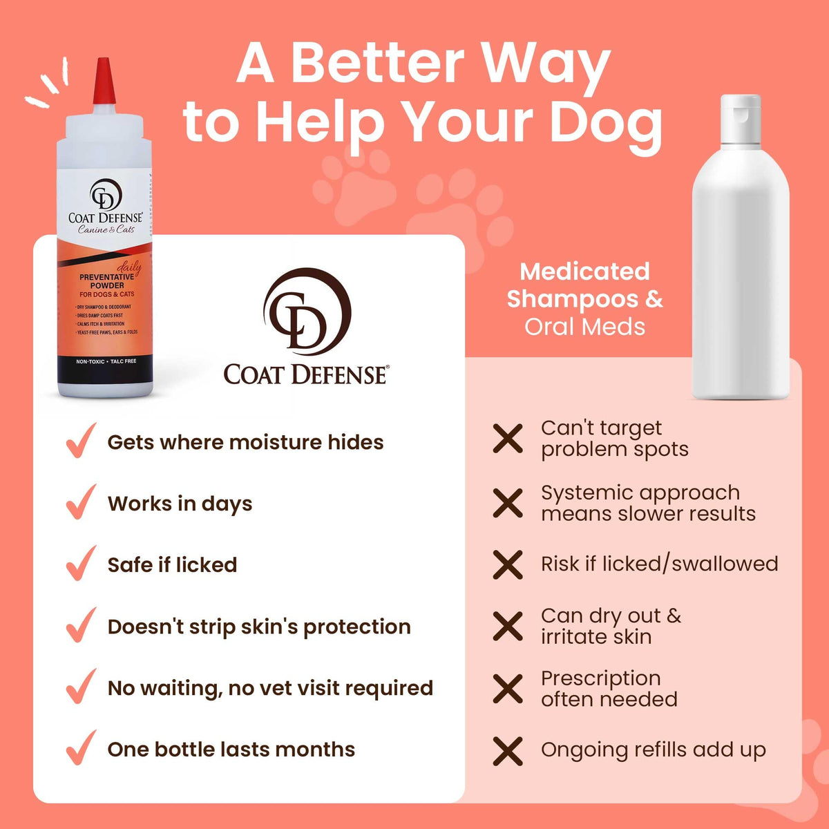 9oz Waterless Dog Shampoo & Pet Deodorizer S836