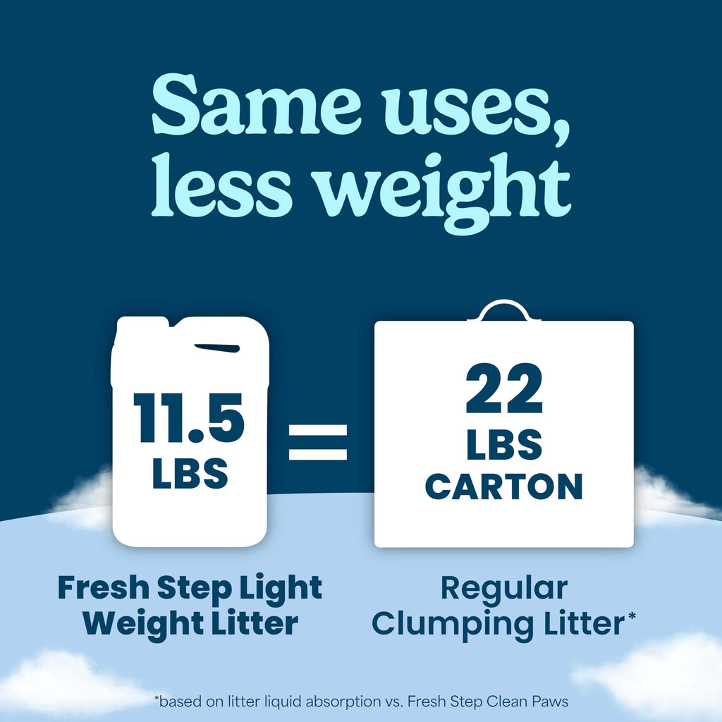 Light Weight Clumping Litter 11.5 lb. 2Pk Z27298