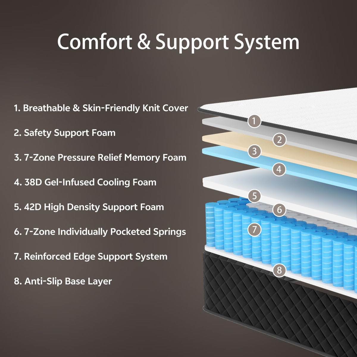 Full Size 12 Inch Hybrid Mattress B8017