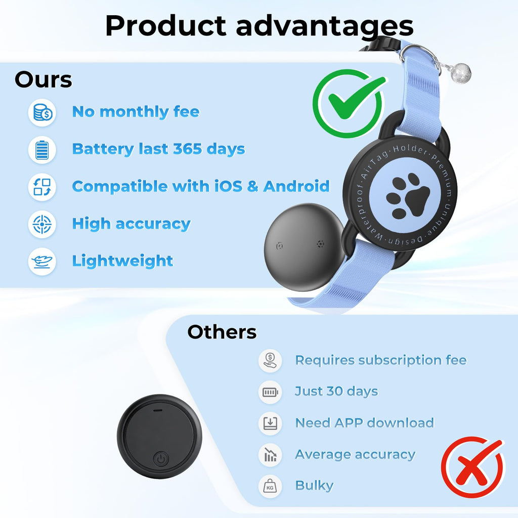 GPS Tracking Collar Blue 2P K8592