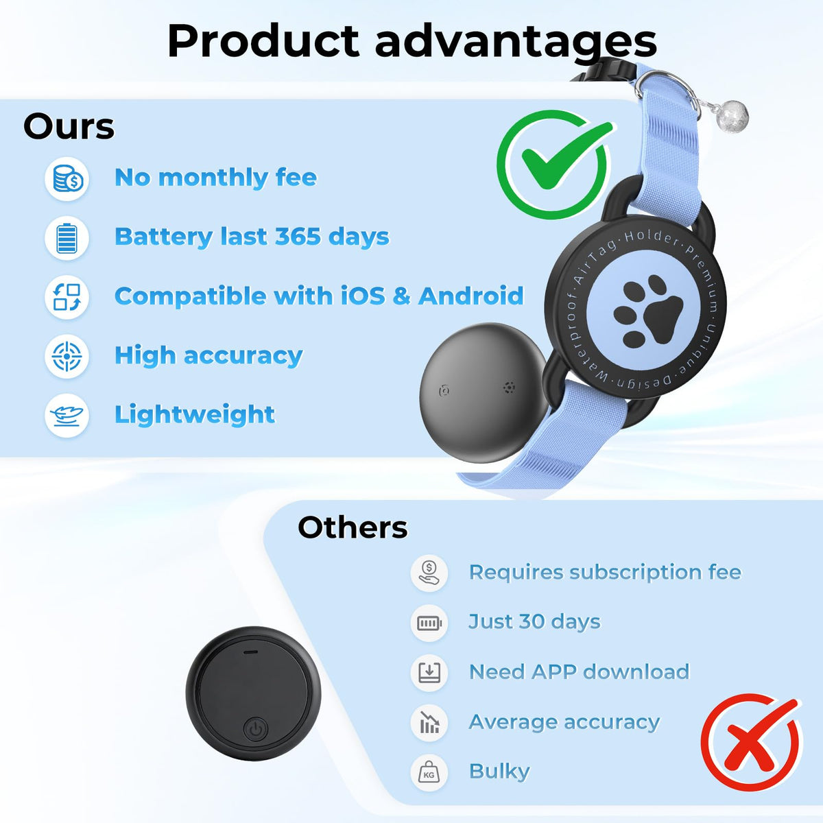 GPS Tracking Collar Blue 2P K8592
